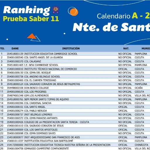 Orgullo del Gimnasio Campestre ComfaOriente-un paso firme hacia la excelencia académica en las ICFES